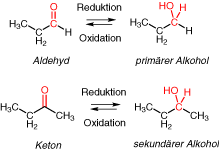 Ketone allgemeine summenformel