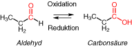 Aldehyde und ketone