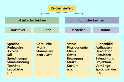 Literarische Gattungen Fabel Inhaltsangabe de Unter Den 