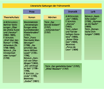 pdf ISDN am Computer 1998