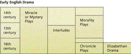 elizabethan tragedy