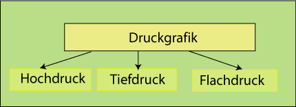 Begriff Grafik In Kunst Schulerlexikon Lernhelfer