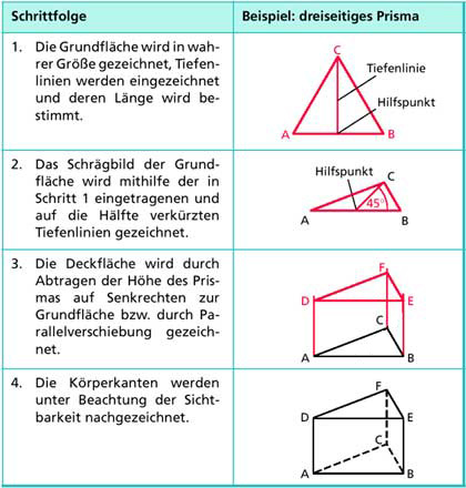 Schragbilder Von Prismen Zeichnen