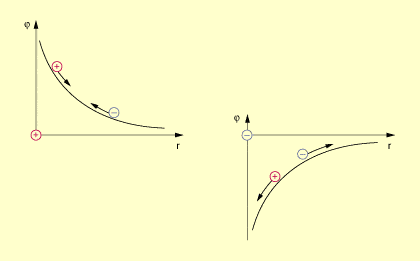 Die elektrische Spannung in Mathematik, Schülerlexikon