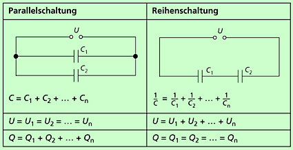 Kondensatoren in Physik, Schülerlexikon