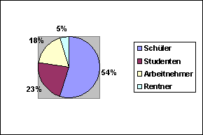 Vergleichstypen Von Daten Und Kennzahlen In Politik Wirtschaft Schulerlexikon Lernhelfer