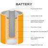 Zink-Kohle-Batterie