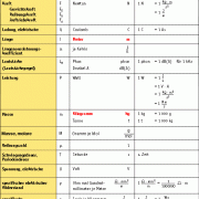 Größen, Einheiten und Naturkonstanten - H bis V 