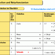 Größen, Einheiten und Naturkonstanten - W bis Z 