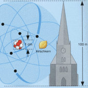 Größenvergleich von Atomkern und Atomhülle anhand realer Körper aus dem Alltag 