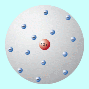 Das elektrisch neutrale Aluminiumatom besitzt 13 Elektronen und 13 Protonen. 