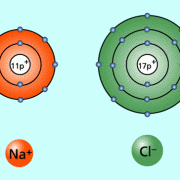 Natrium-Ion – ein abgegebenes Außenelektron; Chlorid-Ion – ein aufgenommenes Außenelektron 