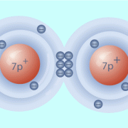 Die Atombindungen im Molekül sind unpolar. 