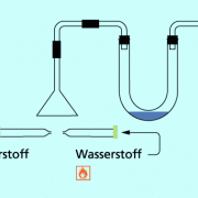Entstehung von Wasser aus den Elementen 