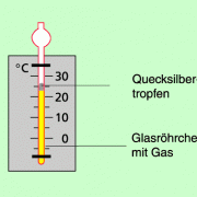 Aufbau eines Gasthermometers 