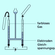 Wasser wird im hofmannschen Apparat elektrolytisch zersetzt. 