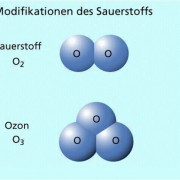 Modifikationen des Sauerstoffs 