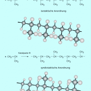 Bei der Synthese von Polypropylen entstehen je nach verwendetem Katalysator Polymere mit unterschiedlichen Eigenschaften. 