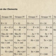 Historisches Periodensystem der Elemente vom Ende des 19. Jahrhunderts. Die Edelgase und einige andere Elemente waren noch nicht bekannt. 