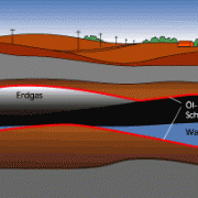 Schematische Darstellung einer Erdöl- und Erdgaslagerstätte 