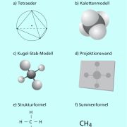 Modelle und Formeln des Methans 