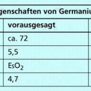 Eigenschaften von Germanium 