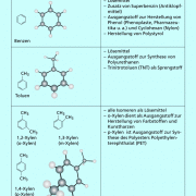 Übersicht über die BTX-Aromaten und ihre wichtigsten Verwendungsmöglichkeiten 