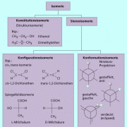 Verschiedene Arten von Isomerie bei organischen Molekülen 