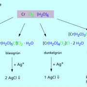 Die Hydratisomerie ist eine Art der Ionenisomerie, bei der Wasser als Ligand beteiligt ist. 