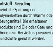 Recycling-Arten 