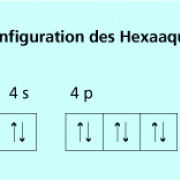 Elektronenkonfiguration des Hexaaquoeisen(II)-Ions 