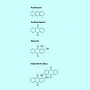 Anthrachinon als Grundkörper für verschiedene Anthrachinonfarbstoffe 
