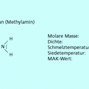 Struktur und Eigenschaften von Aminomethan 