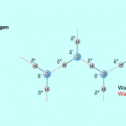 Dipolcharakter des Wassermoleküls und Ausbildung von Wasserstoffbrücken 