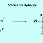 1.Teilschritt der Hydrolyse von Bortrichlorid 