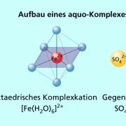 Allgemeiner Aufbau eines aquo-Komplexes 