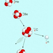 Auch die Kernumwandlung von Beryllium-9 zu Kohlenstoff-13 wird durch Beschuss mit Alphateilchen ausgeslöst. 