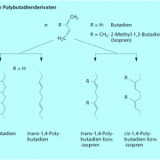Isomerie in Polybutadienderivaten 