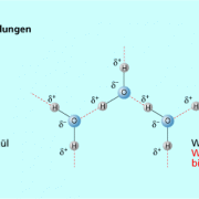 Wasserstoffbrückenbindung 