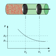 Der Zusammenhang von Druck und Volumen in idealen Gasen 