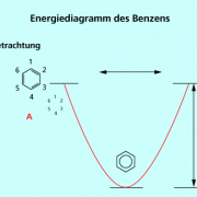 Energiediagramm von Benzen 