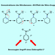 Der -M-Effekt der Nitro-Gruppe am Nitrobenzen 