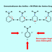 Der +M-Effekt der Aminogruppe am Anilin 