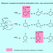 Aromaten mit einem Substituenten mit -I-Effekt 