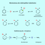 Schritte der elektrophilen Substitution bei der katalytischen Bromierung von Benzen 