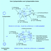 Vom Cyclopentadien zum Cyclopentadien-Anion 