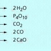 Reaktionen verschiedener Elemente mit Sauerstoff 