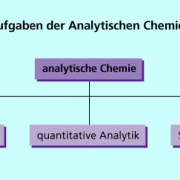 Aufgaben der Analytischen Chemie 