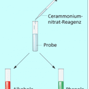 Der Nachweis von Alkoholen und Phenolen kann mithilfe des Cerammoniumnitrat-Reagenz geführt werden. 
