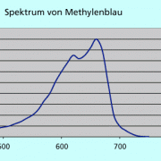 UV-VIS-Spektrum von Methylenblau 